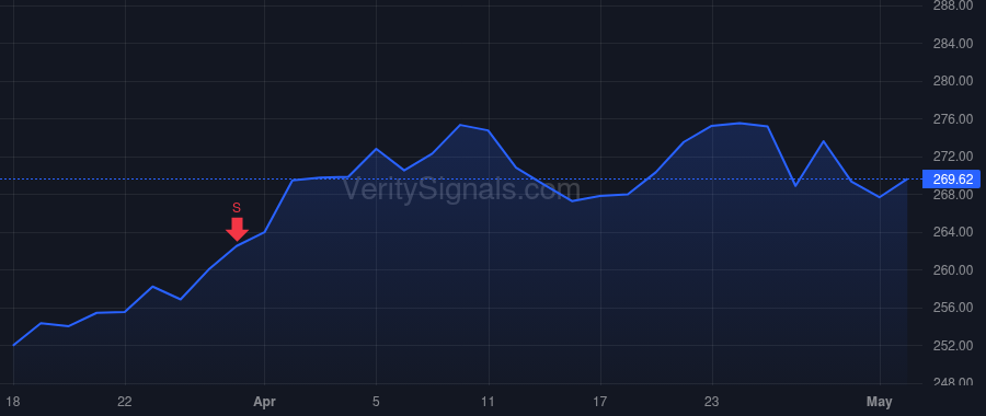 PXD price after insider trade by SHEFFIELD SCOTT D