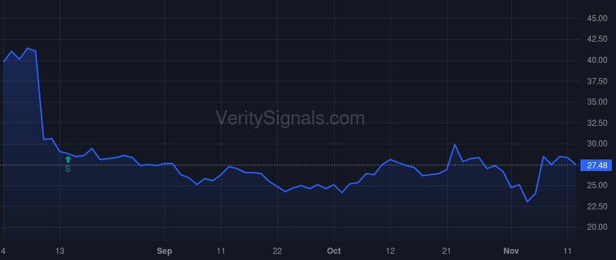PXLW price after insider trade by DEBONIS TODD