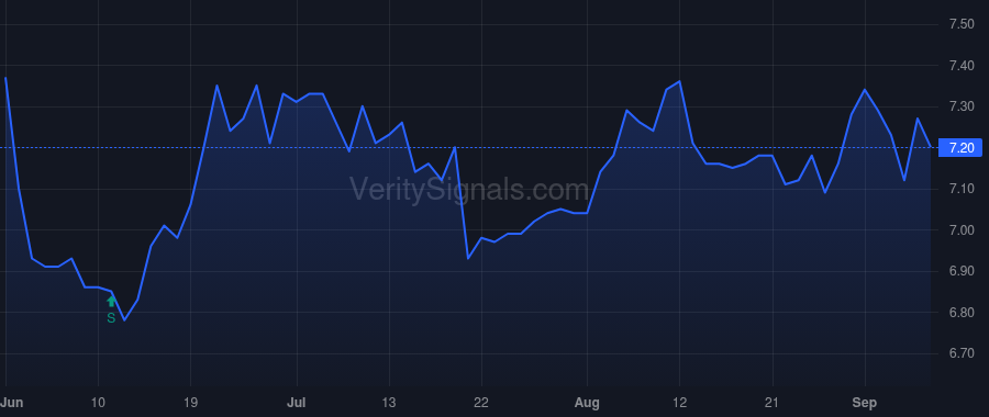 PYN price after insider trade by Cogan Sarah E