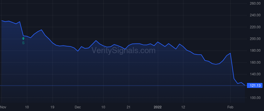 PYPL price after insider trade by Donahoe John J