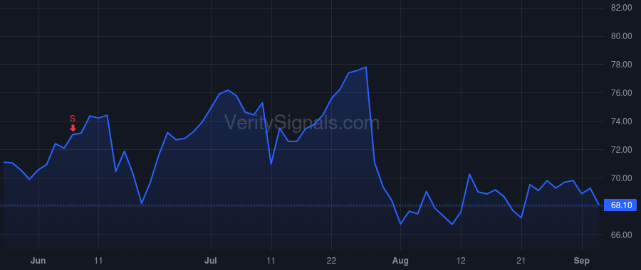 PYPL price after insider trade by Kereere Suzan