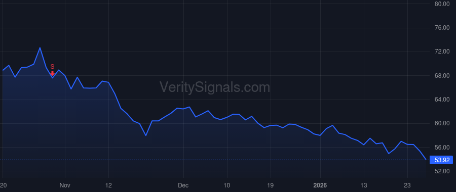 PYPL price after insider trade by Kereere Suzan