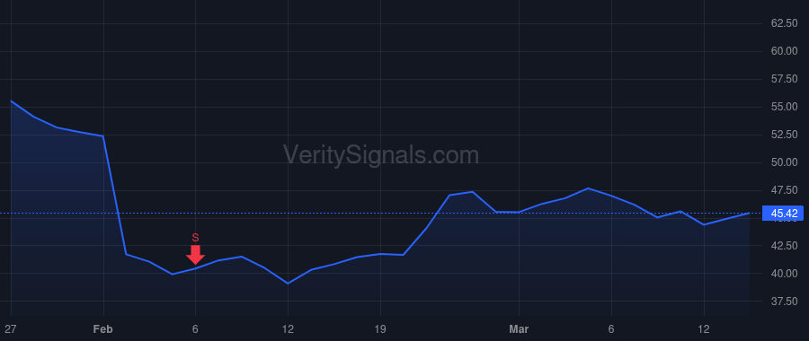 PYPL price after insider trade by Kereere Suzan