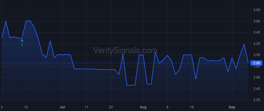 PYYX price after insider trade by Owl Creek Asset Management, L.P.