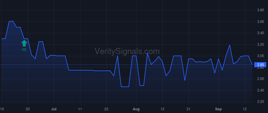 PYYX price after insider trade by Owl Creek Asset Management, L.P.