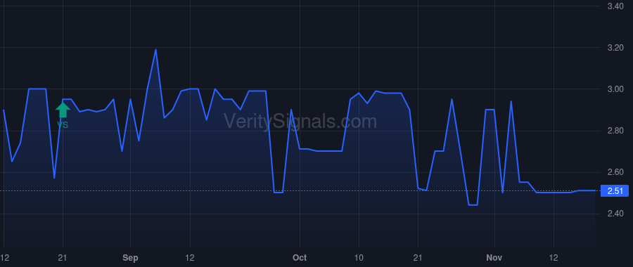 PYYX price after insider trade by Owl Creek Asset Management, L.P.