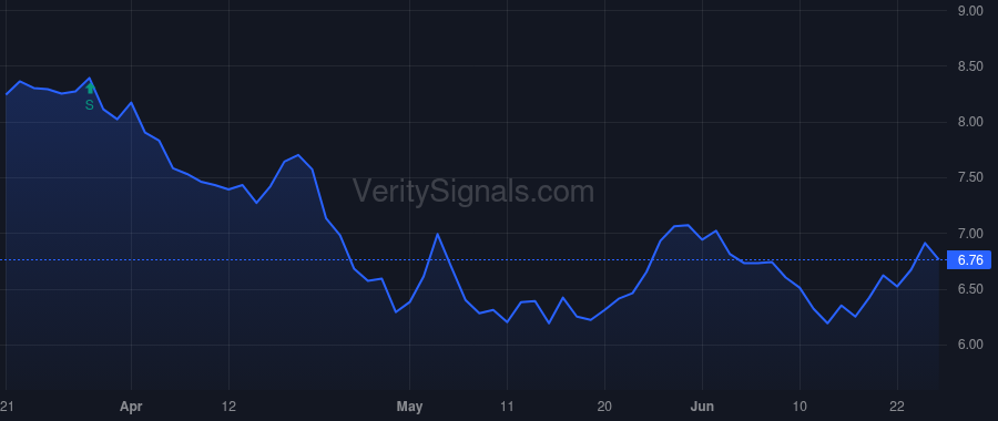 PZN price after insider trade by Pzena Richard Stanton