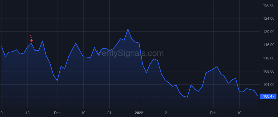 PZZA price after insider trade by Lynch Robert