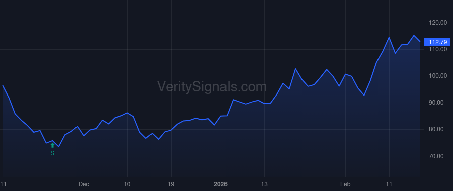 Q price after insider trade by Noonan Anne P