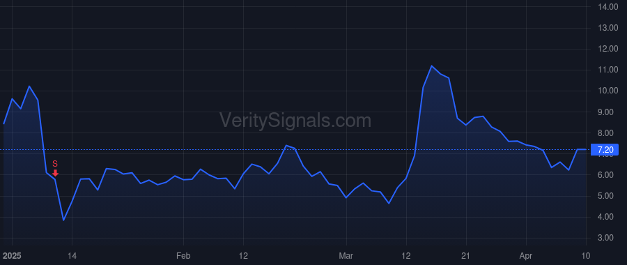QBTS price after insider trade by BARATZ ALAN E