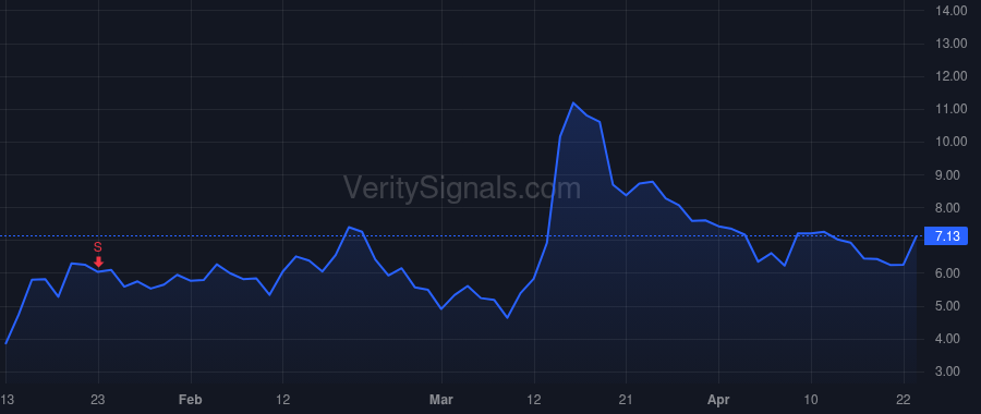 QBTS price after insider trade by PUBLIC SECTOR PENSION INVESTMENT BOARD