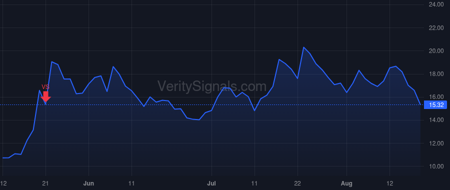 QBTS price after insider trade by BARATZ ALAN E