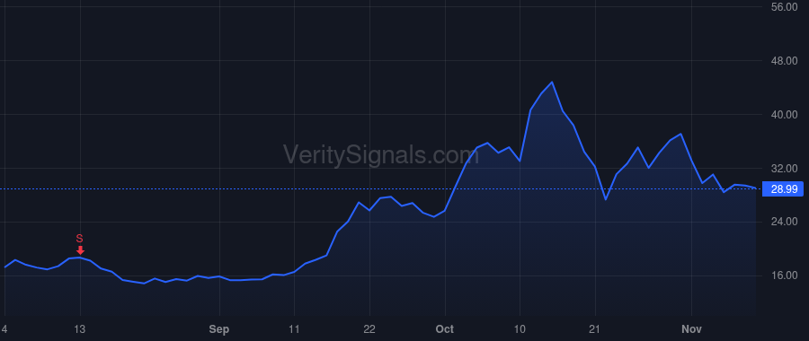 QBTS price after insider trade by WEST STEVEN M