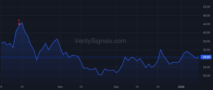 QBTS price after insider trade by BARATZ ALAN E