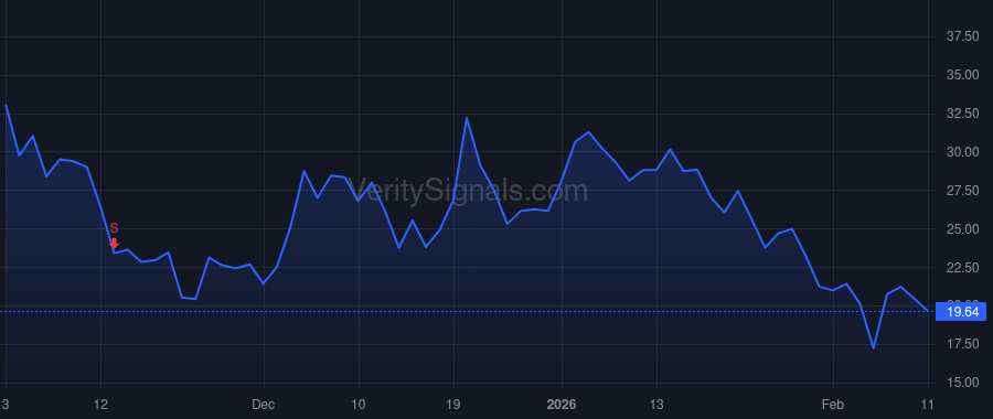 QBTS price after insider trade by BARATZ ALAN E