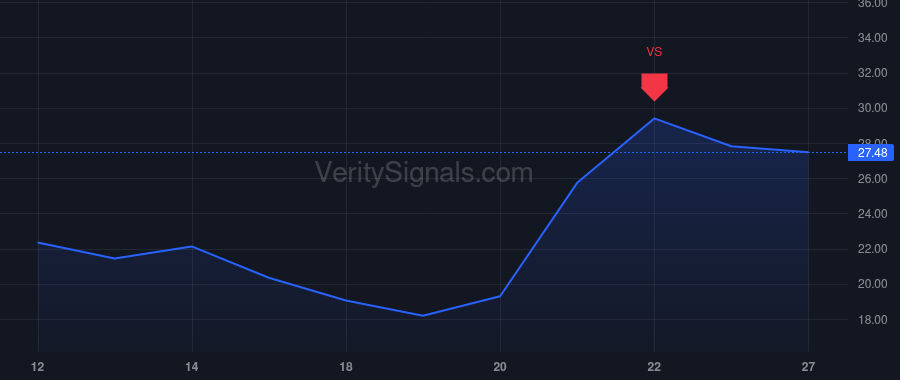 QBTS price after insider trade by Markovich John M.