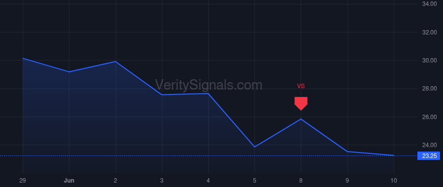 QBTS price after insider trade by BARATZ ALAN E