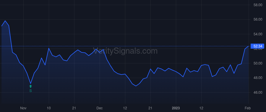 QCRH price after insider trade by Griesemer John F