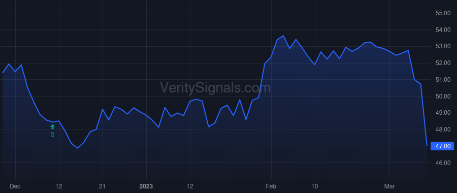 QCRH price after insider trade by ANDERSON JOHN H