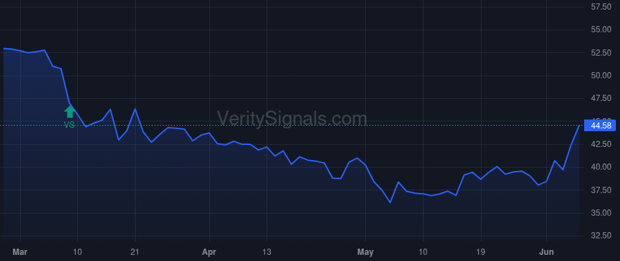 QCRH price after insider trade by GIPPLE TODD A