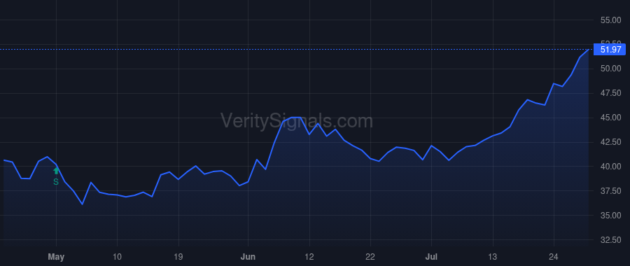 QCRH price after insider trade by HELLING LARRY J