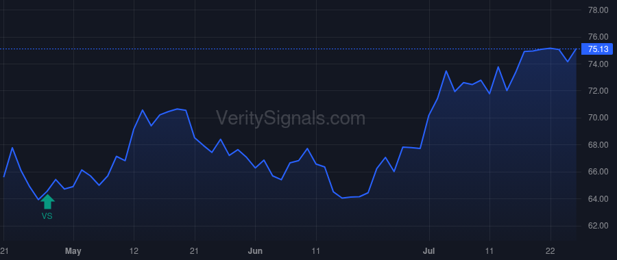QCRH price after insider trade by HELLING LARRY J