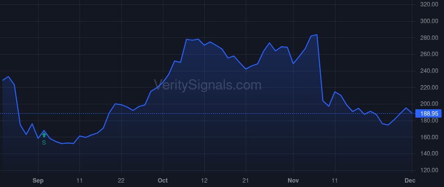 QDEL price after insider trade by Strobeck Matthew