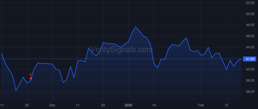 QDEL price after insider trade by Carlyle Group Inc.