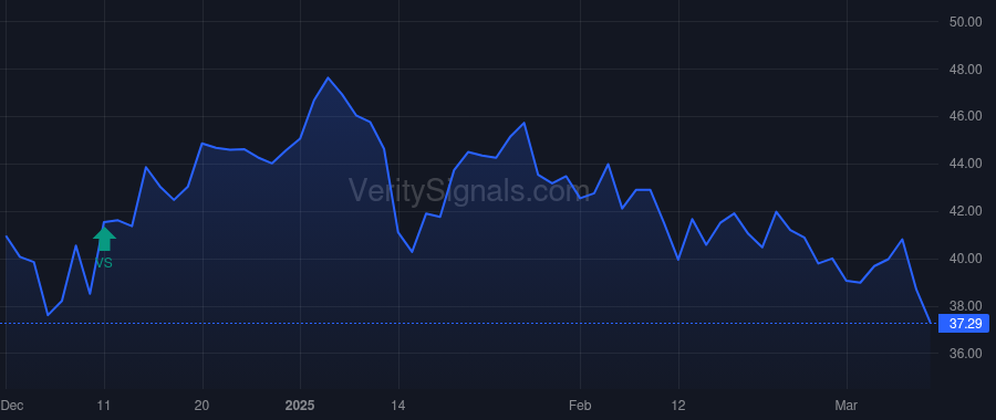 QDEL price after insider trade by Blaser Brian J.
