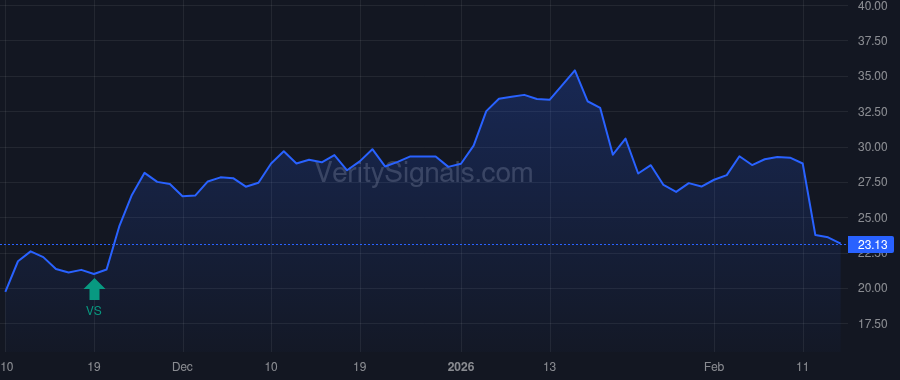 QDEL price after insider trade by Blaser Brian J.