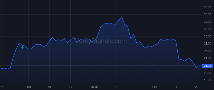 QDEL price after insider trade by Blaser Brian J.