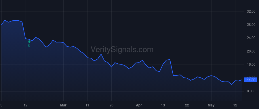 QDEL price after insider trade by Blaser Brian J.
