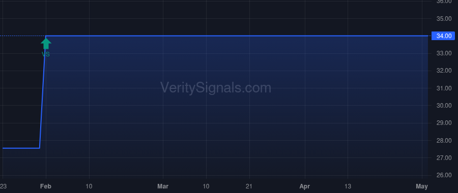QDMI price after insider trade by Zheng Huihe