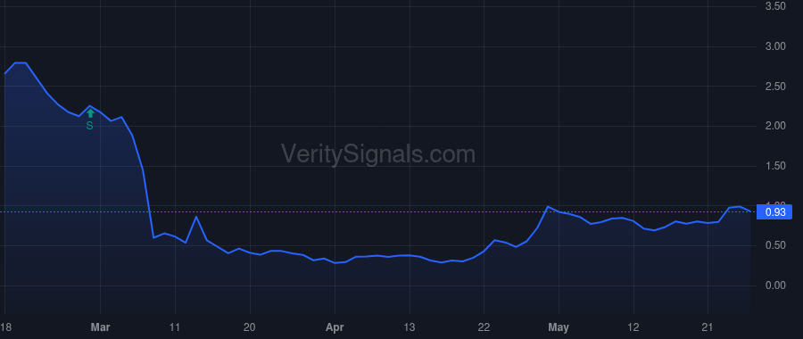 QEP price after insider trade by Cutt Timothy J.