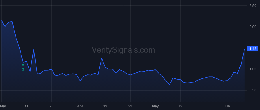 QES price after insider trade by Bouthillette Max