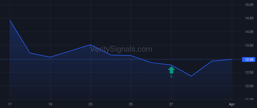 QFIN price after insider trade by Chen Xiaohuan