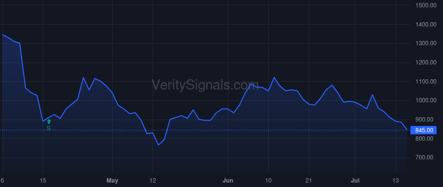 QLGN price after insider trade by Poirier Michael S.