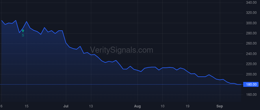 QLGN price after insider trade by Poirier Michael S.
