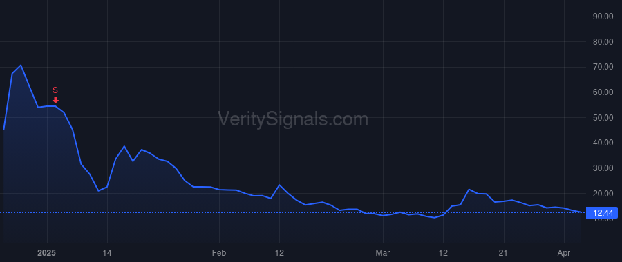 QMCO price after insider trade by Lerner James J