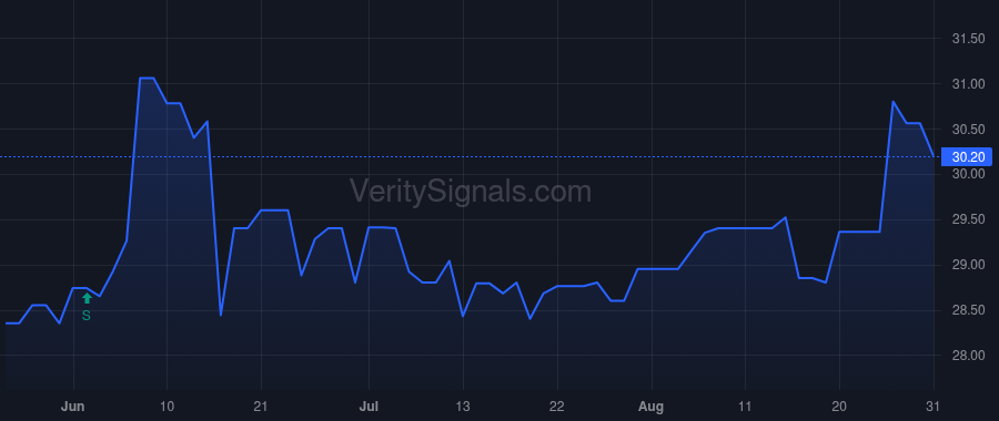 QNBC price after insider trade by Bimes Randy S.