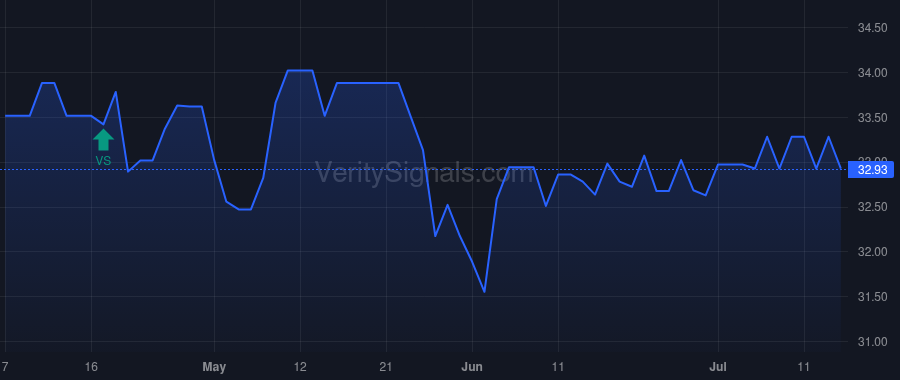 QNBC price after insider trade by Bimes Randy S.
