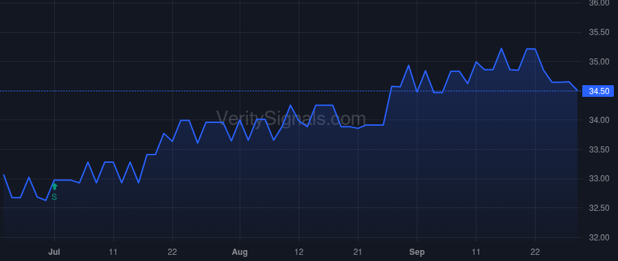 QNBC price after insider trade by BAYLES AUTUMN R
