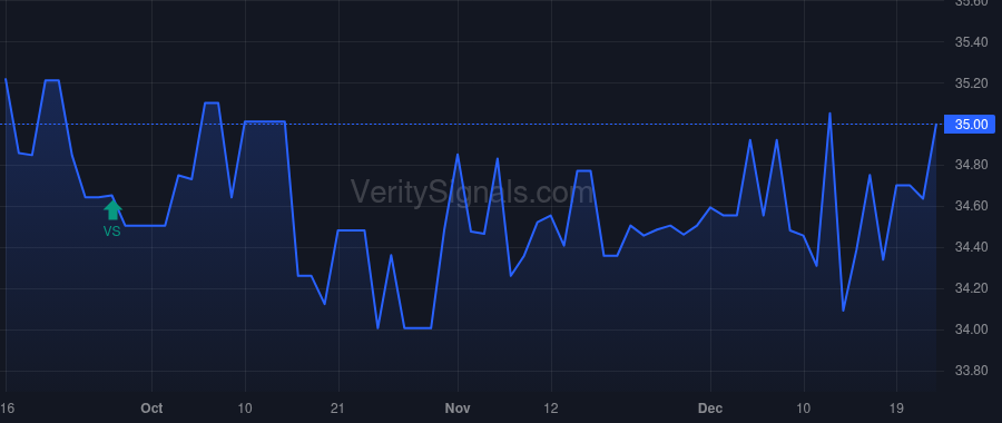 QNBC price after insider trade by Bimes Randy S.