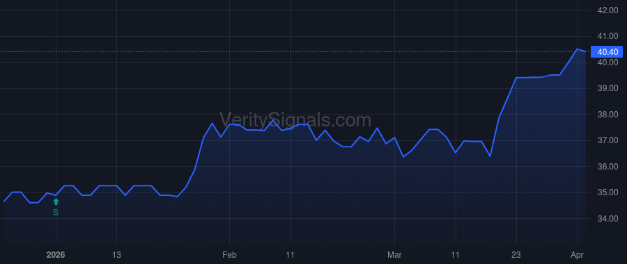QNBC price after insider trade by Stevenson Scott R