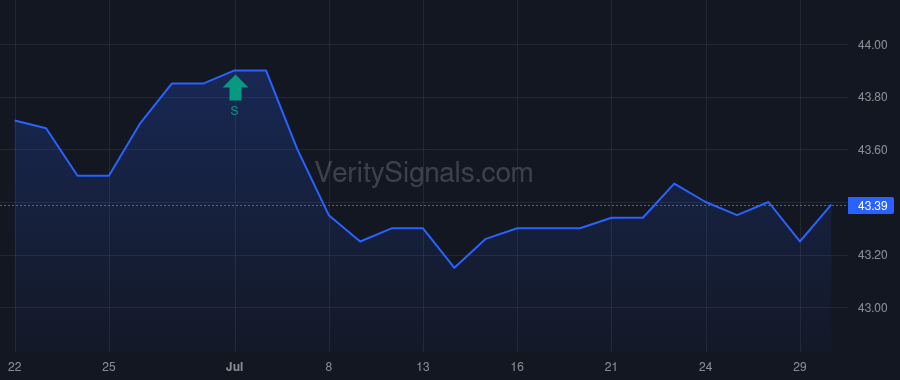 QNBC price after insider trade by BAYLES AUTUMN R