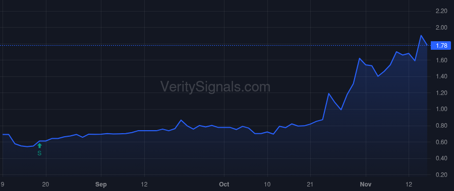 QNCX price after insider trade by Ryan Charles S.