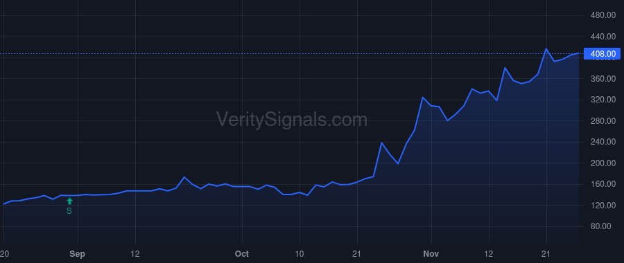 QNCX price after insider trade by Thye Dirk