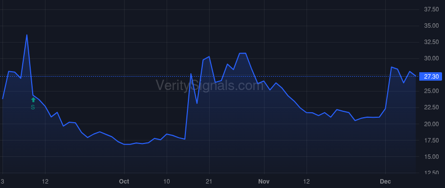 QNRX price after insider trade by Myers Michael
