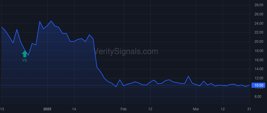 QNRX price after insider trade by Myers Michael