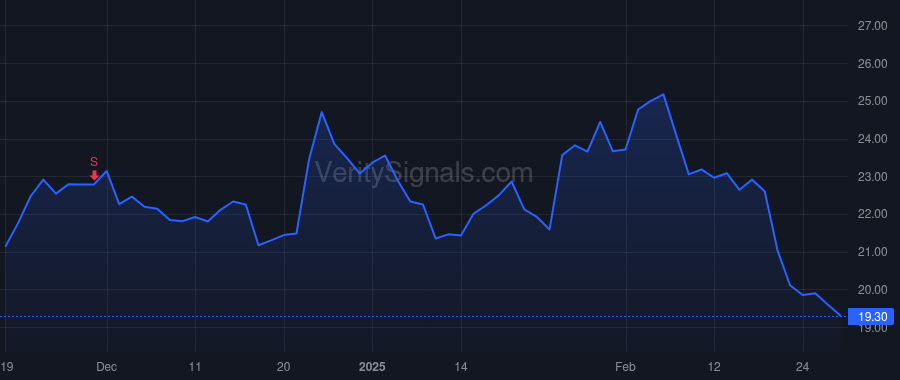 QNST price after insider trade by Wong Gregory